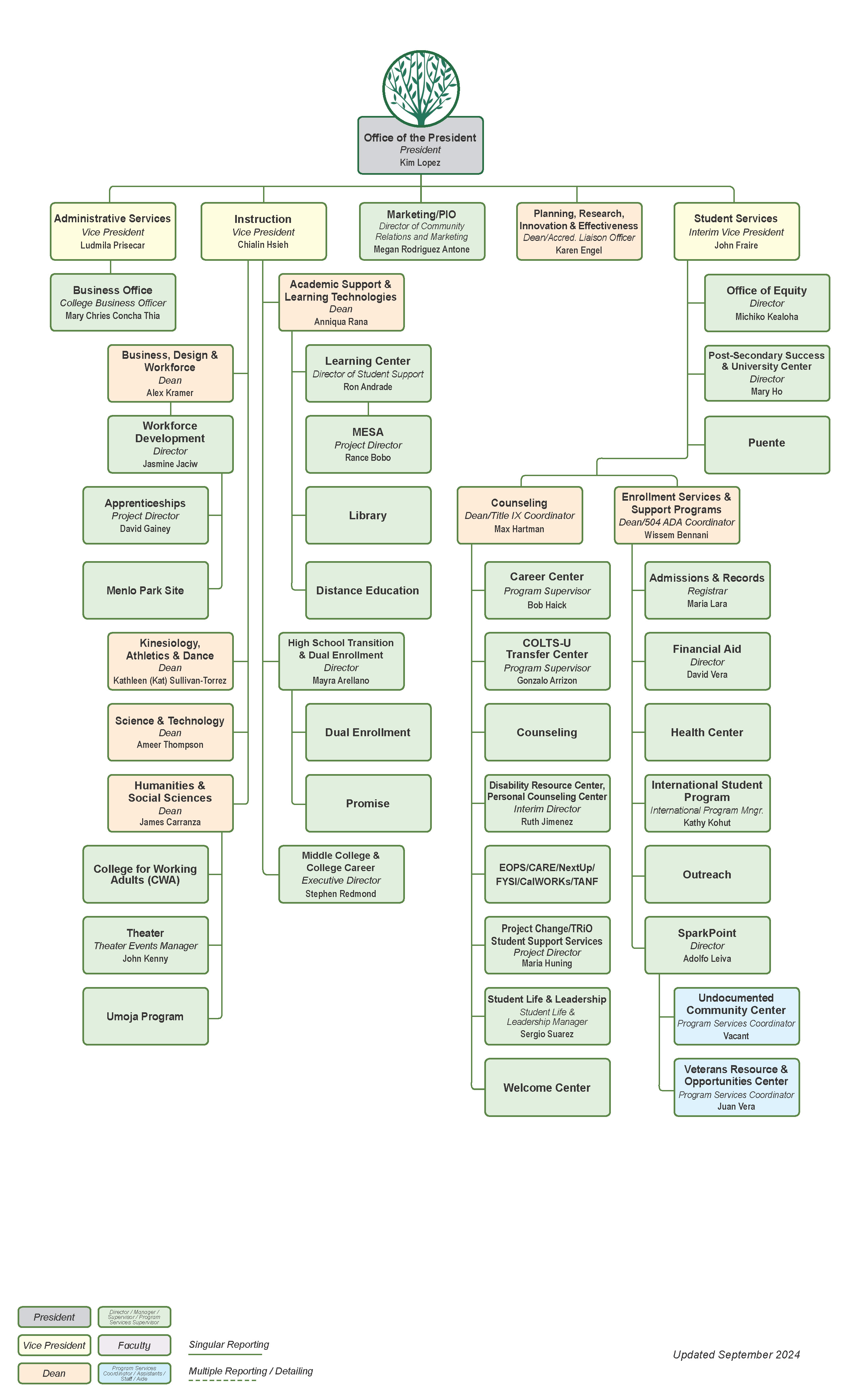 Org Chart