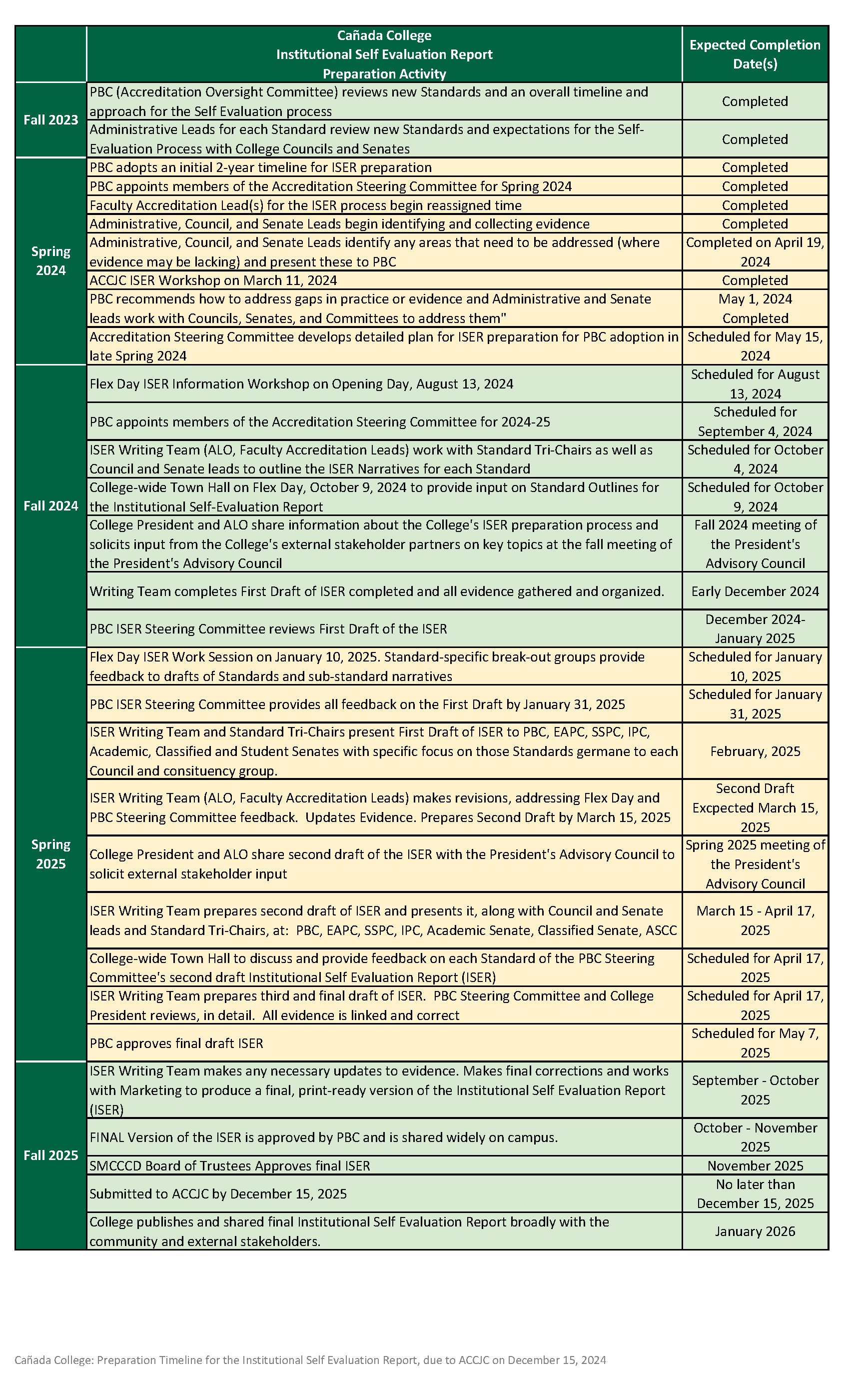 ISER prep timeline 2024-25