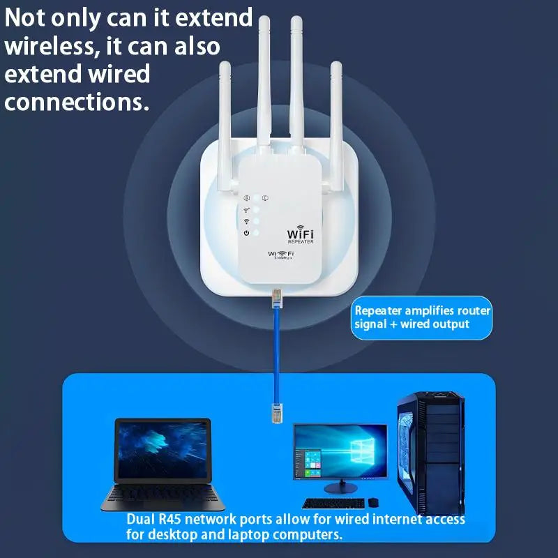 TEXCOM™ 2.4G/5G Dual band Wi-Fi Extender.