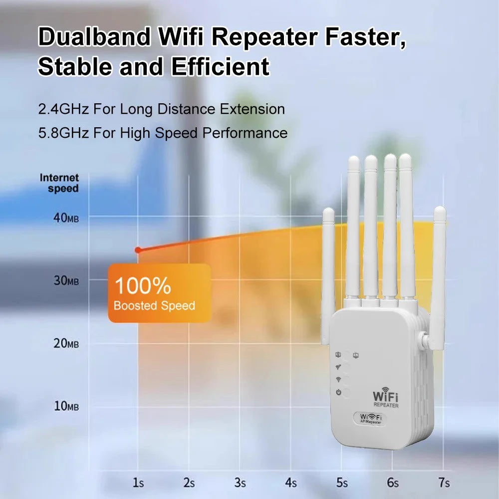 300/1200Mbps Texcom Wi-Fi Extender Pro™