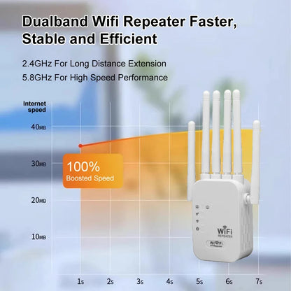 300/1200Mbps Texcom Wi-Fi Extender Pro™