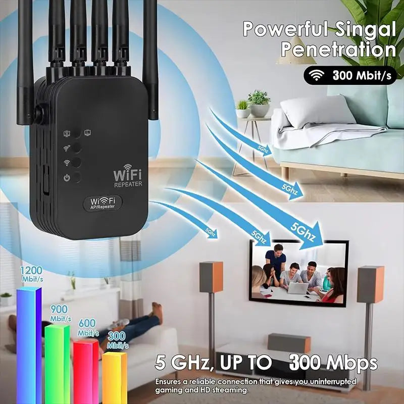 TEXCOM™ 2.4G/5G Dual band Wi-Fi Extender.