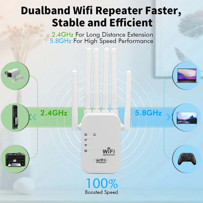300/1200Mbps Texcom Wi-Fi Extender Pro™