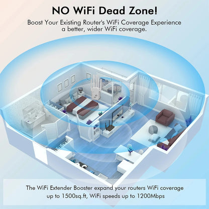 300/1200Mbps Texcom Wi-Fi Extender Pro™