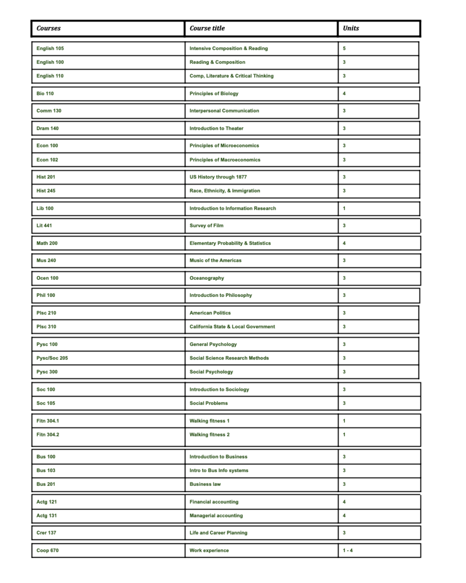 Curriculum Plan Fall 2019