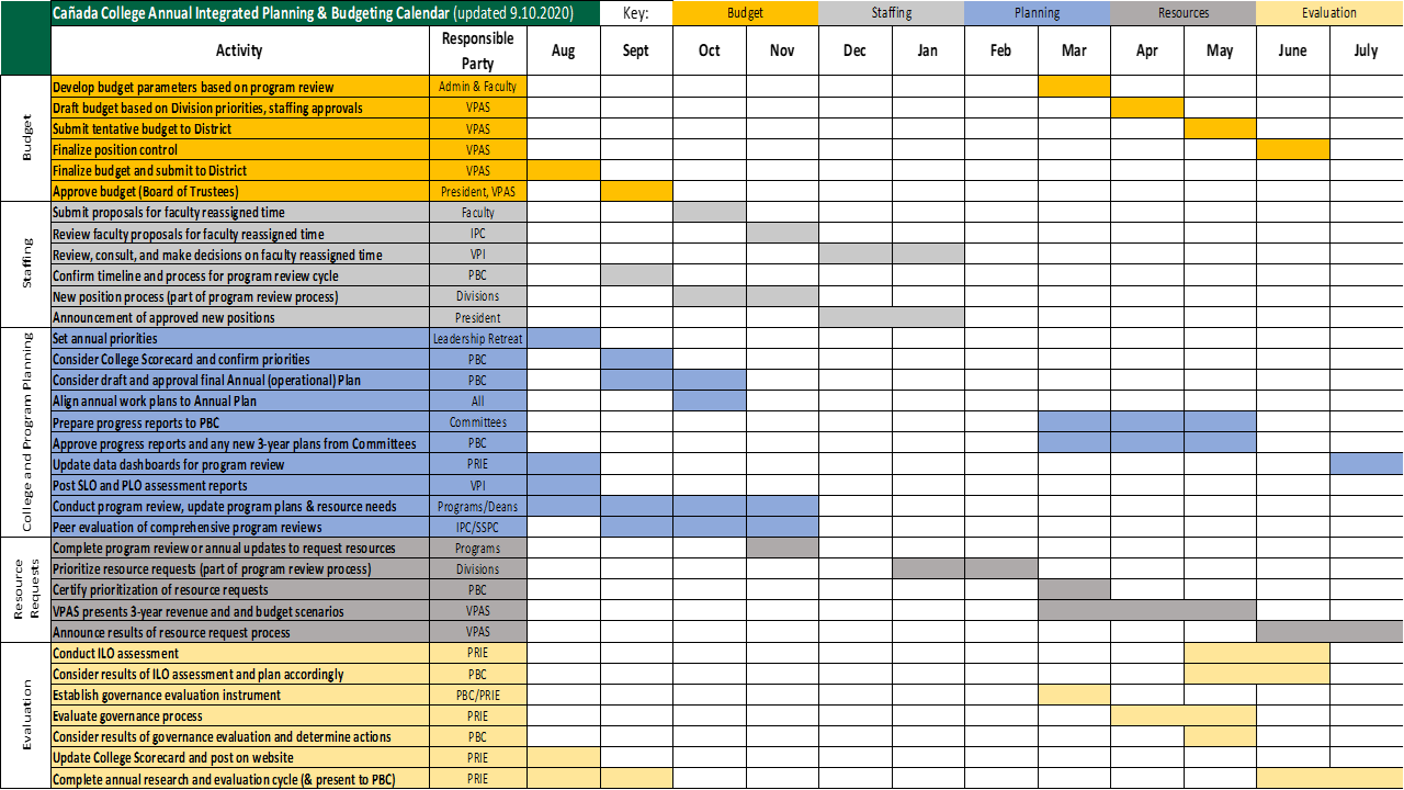 Integrated Planning and Budgeting Calendar