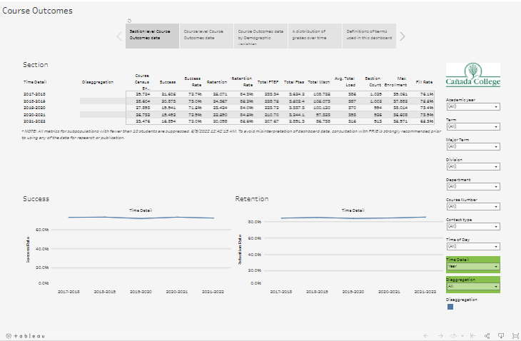 Course Outcomes DB for Program Review