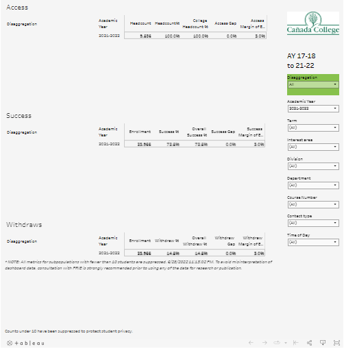 Equity DB for Program Review