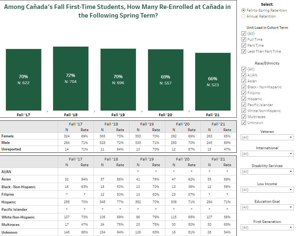 Scorecard dashboard