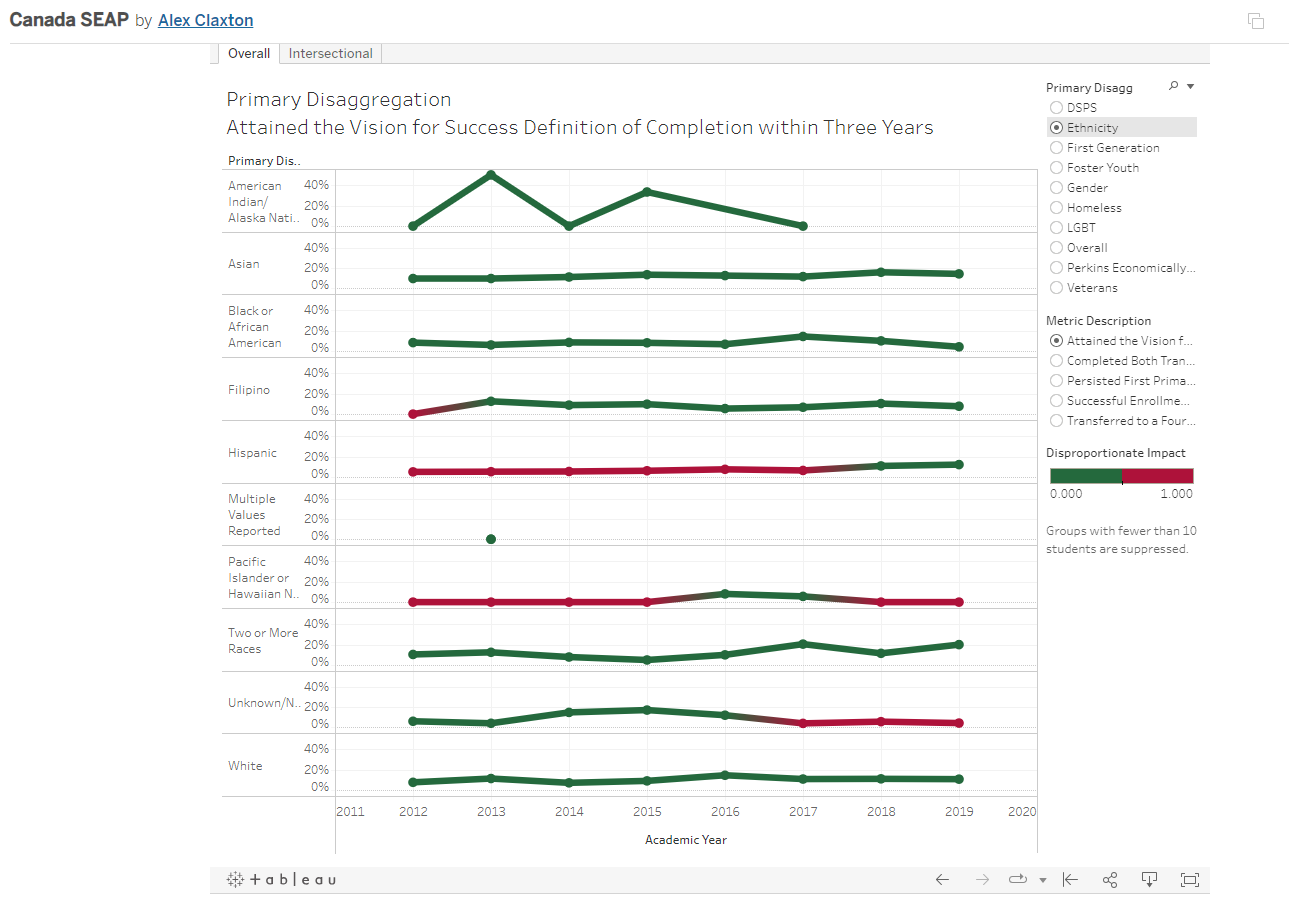 SEAP Dashboard