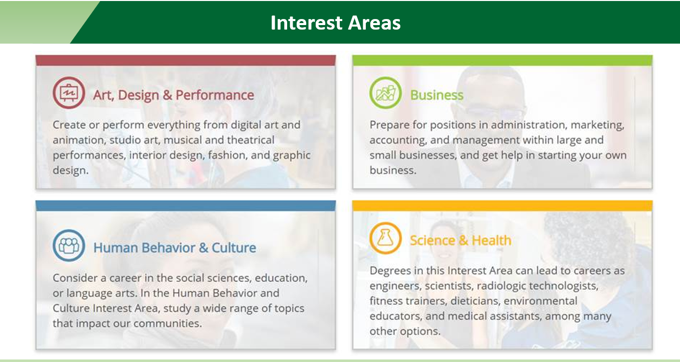 Interest Areas